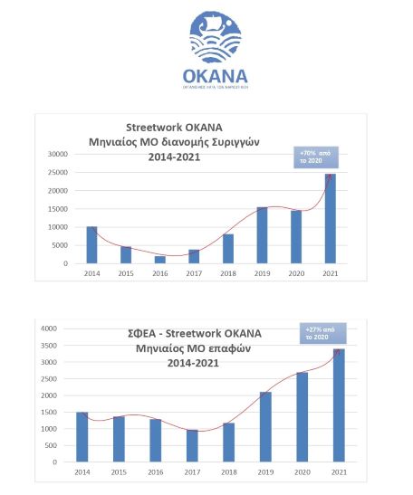 Γραφήματα 20210626